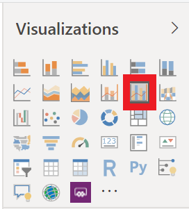 Visualization options - line and clustered column chart