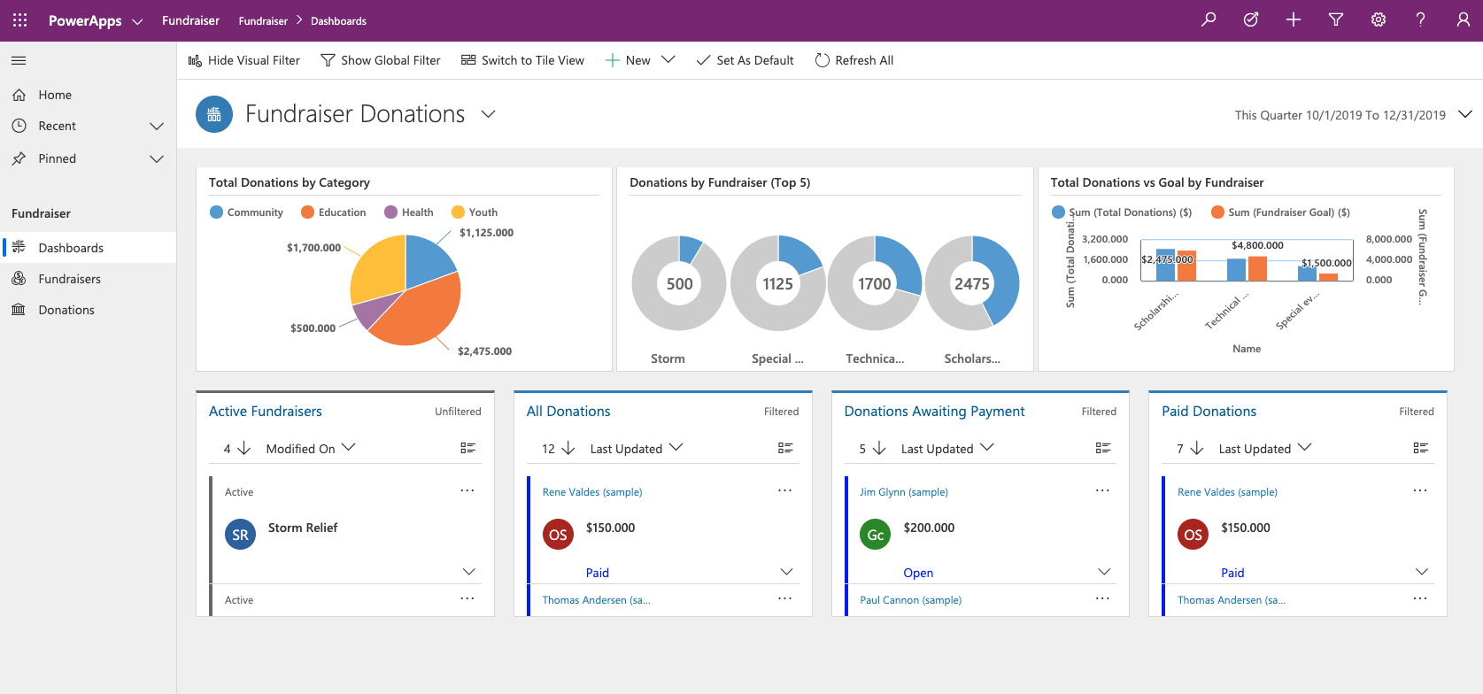 Power Apps Dashboard