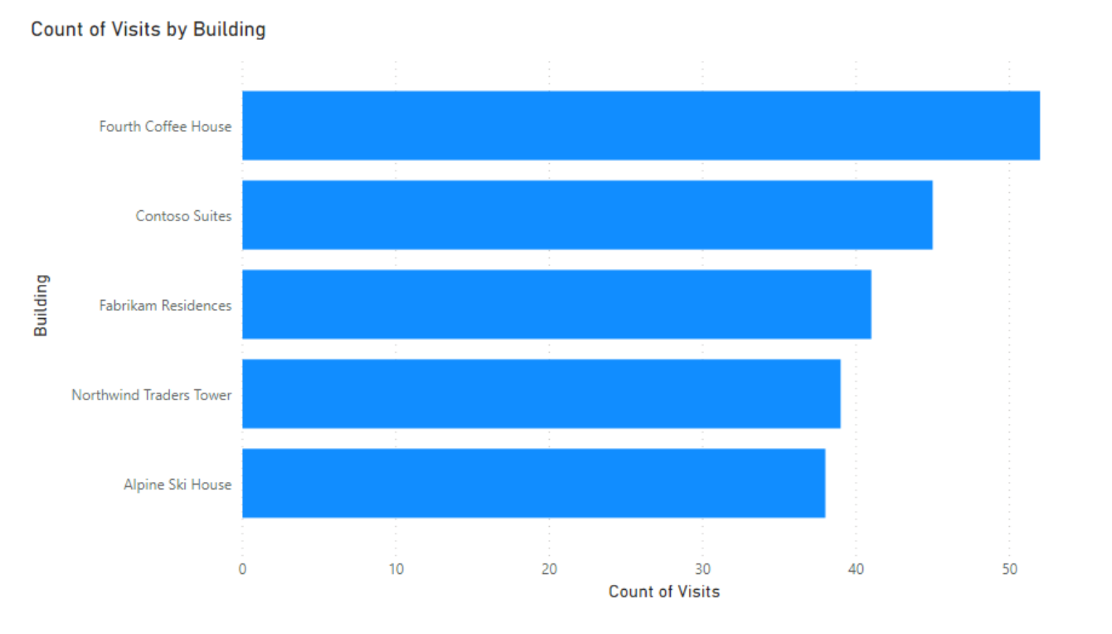 bar chart