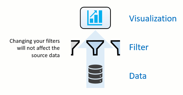 Animated image showing that changing filters do not affect the source data.