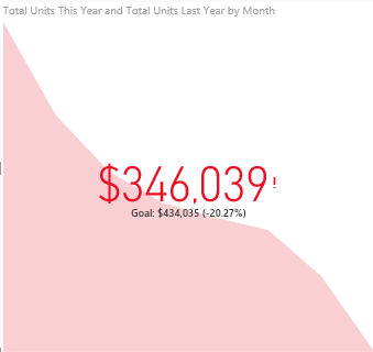 KPI chart