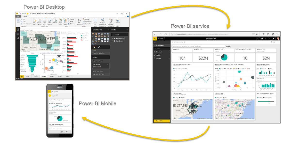 Parts of Power BI