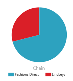 pie charts