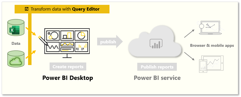 Transform data with Query Editor