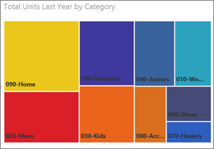 treemap