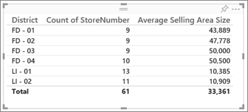 table visual
