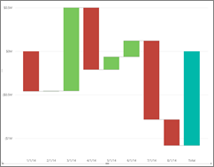 waterfall chart