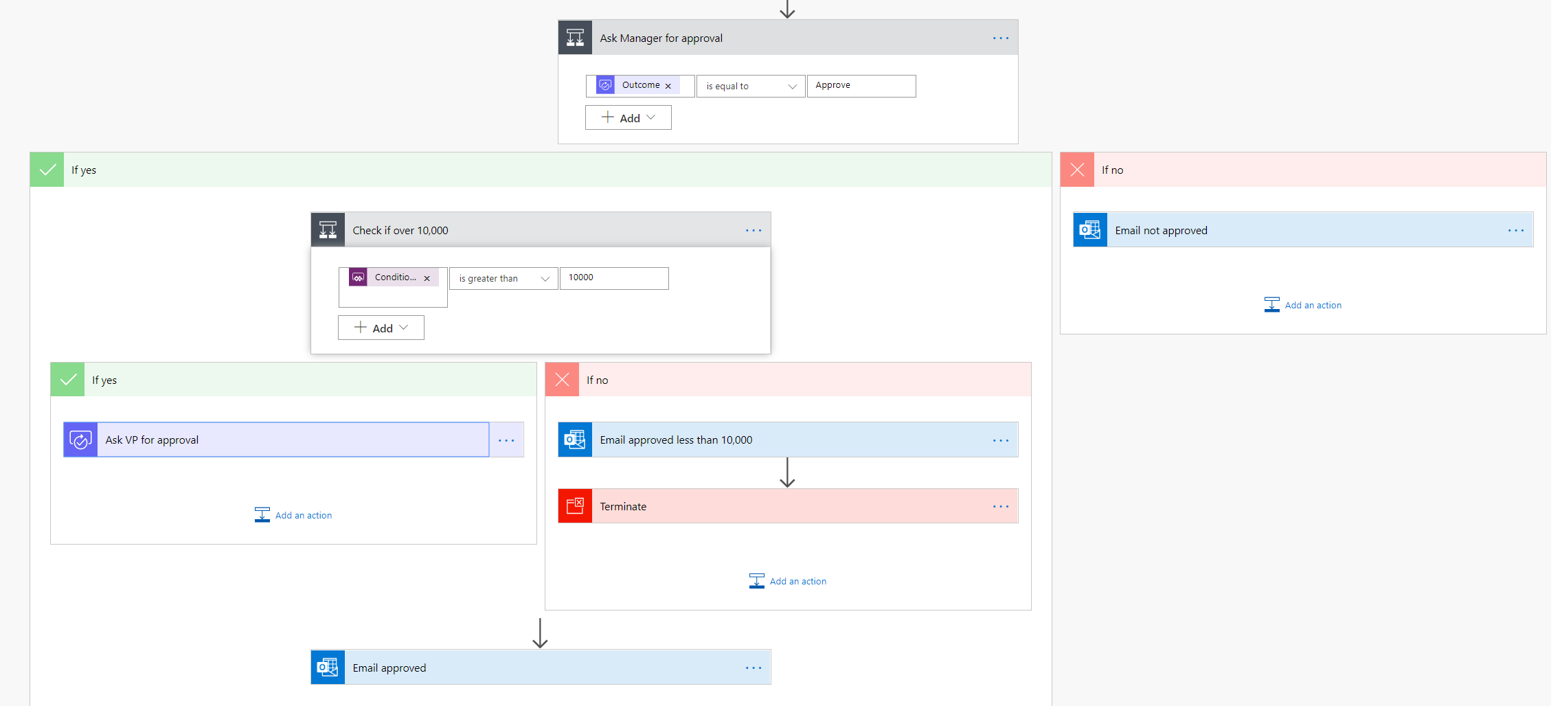 flowchart logic for support emails