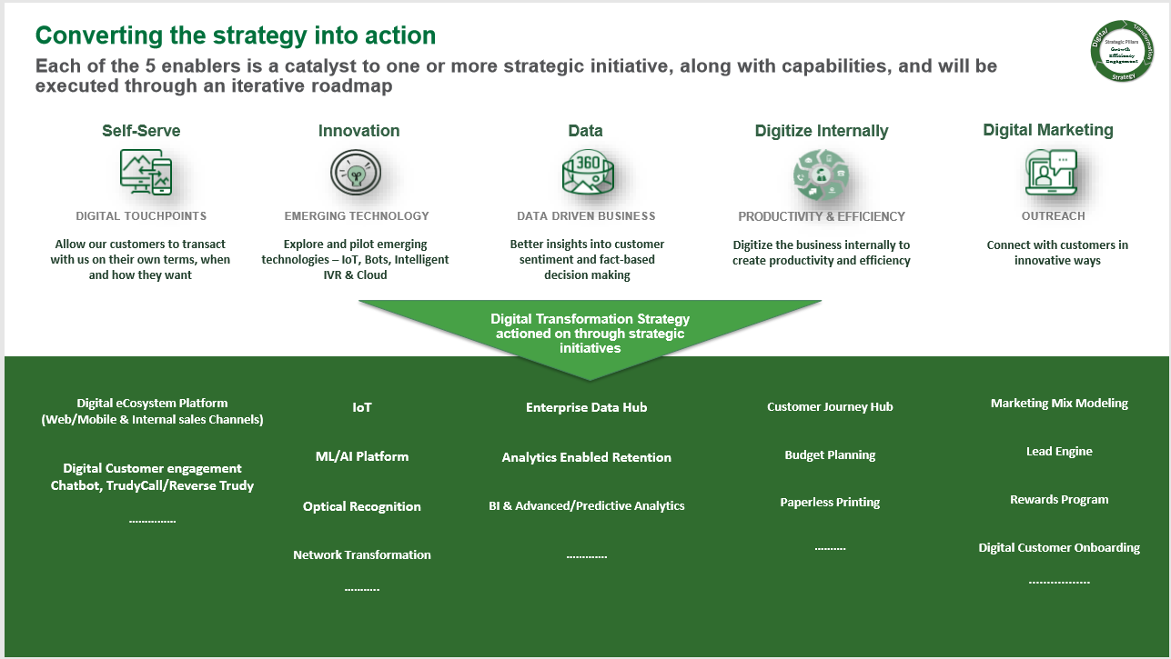 Five enablers to turn strategy into action