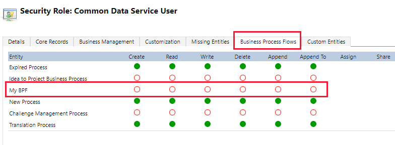 Business process flow tab for security roles