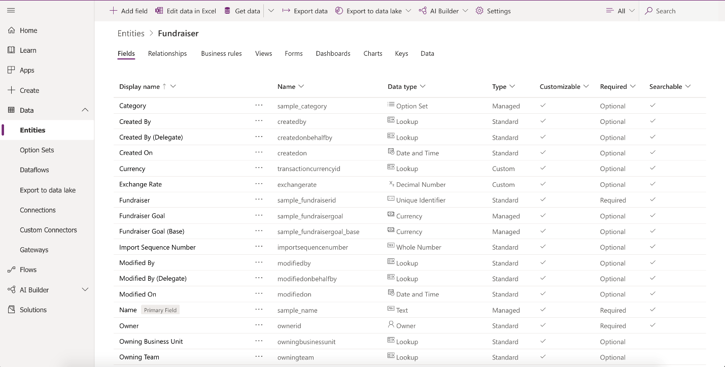 Fundraiser entity default fields