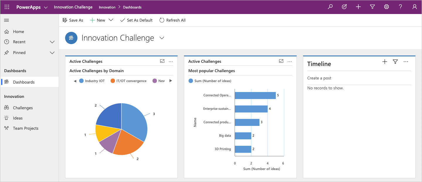 Sample dashboard