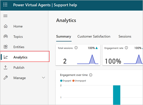Opening the Analytics dashboard