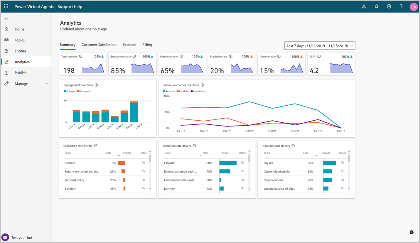 The Analytics summary page