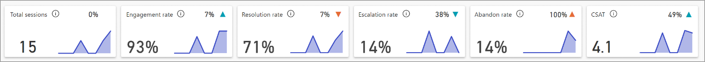 Summary charts
